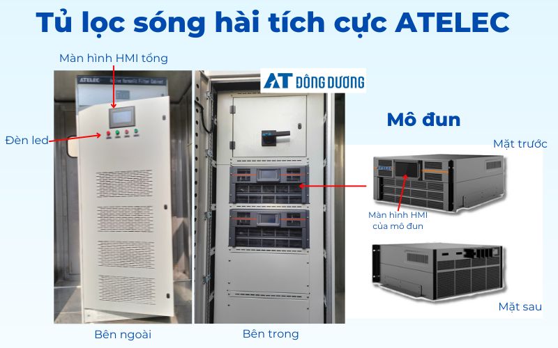 tủ lọc sóng hài tích cực atelec