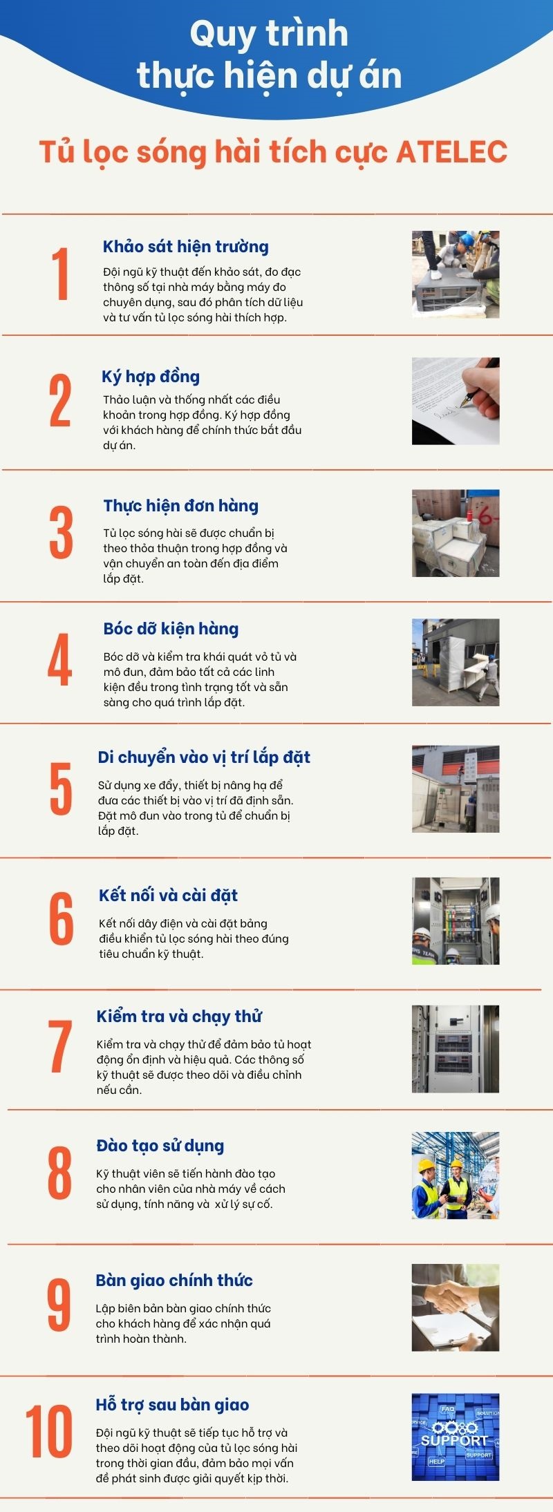 quy trình thực hiện dự án tủ lọc sóng hài tích ATELEC