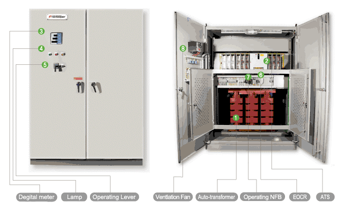 thiết bị tiết kiệm điện Enerkeeper
