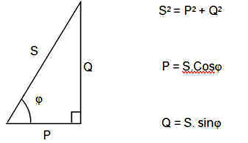 hệ số công suất cos phi