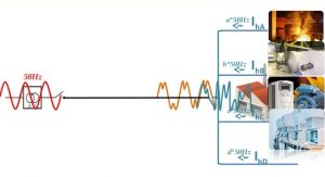 tác hại của song hài trong công nghiệp