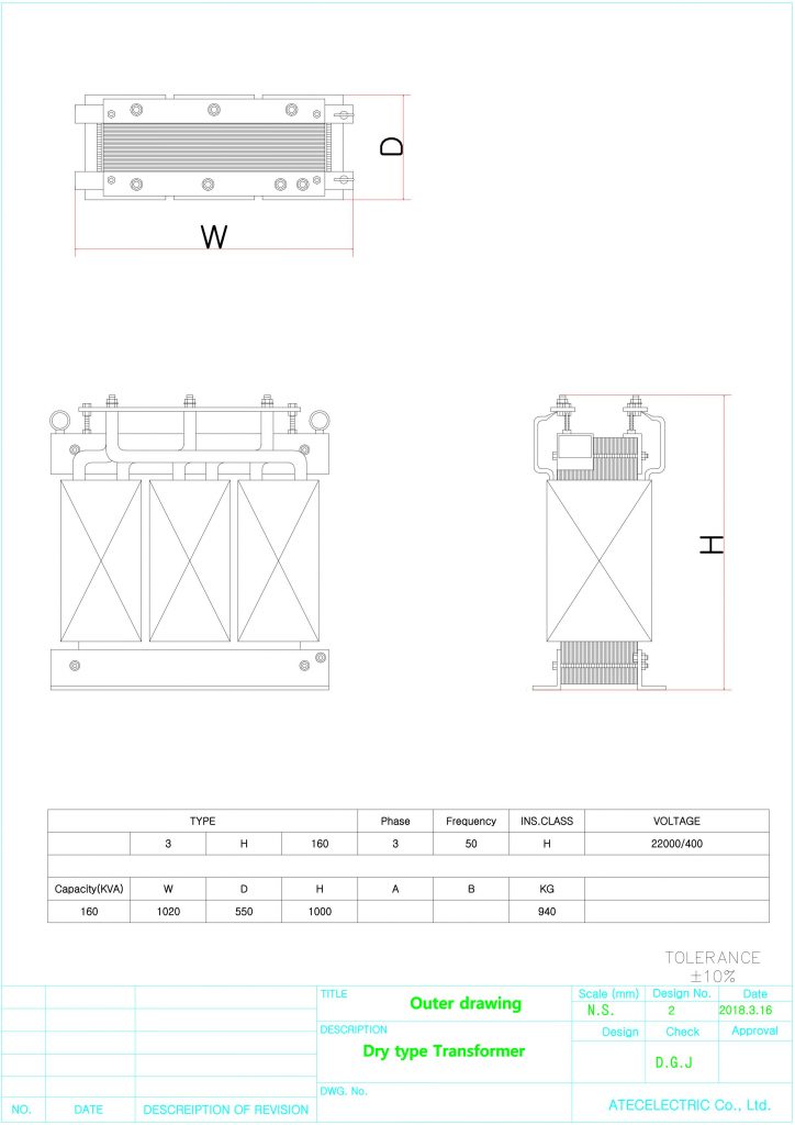 Máy biến áp khô ATELEC 160kVar 22/0.4kV